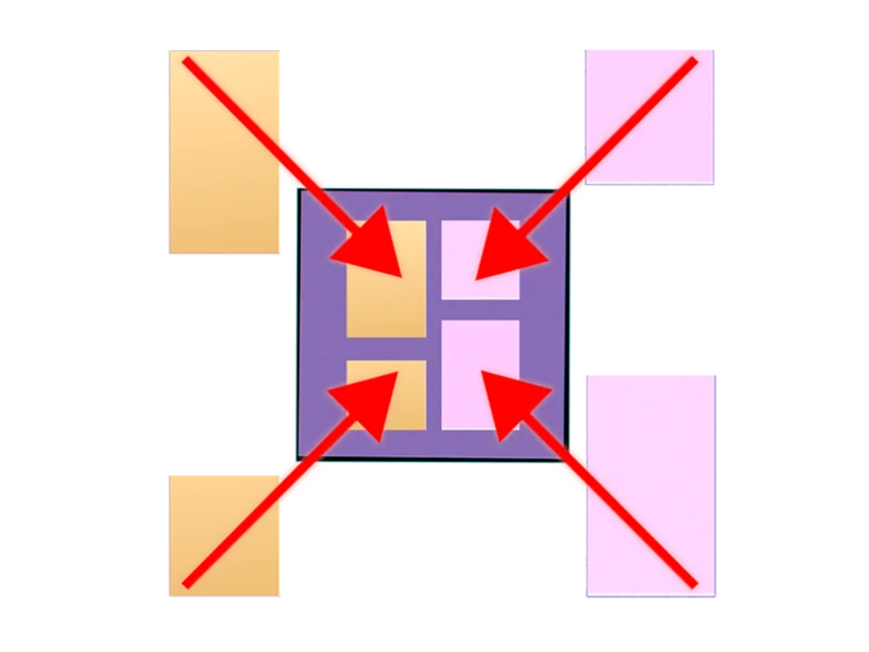 GOTmerge