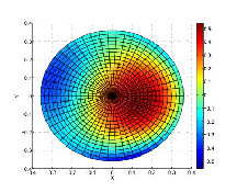  non symmetrical wafer level process variation