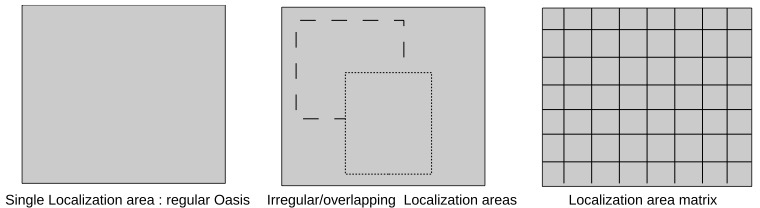 localization-area usage