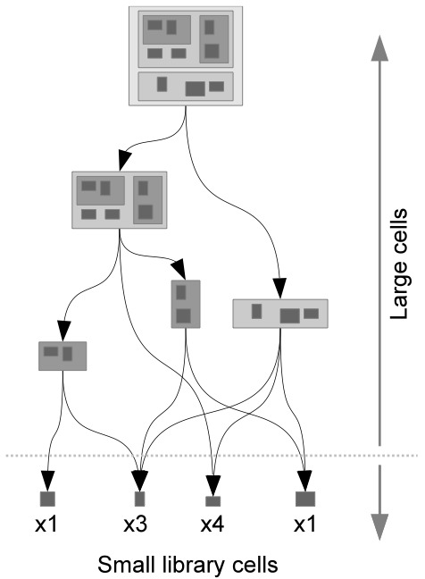 Small Library Cells