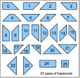 OASIS Trapezoids