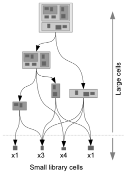 Small Library Cells