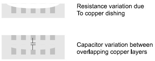 variations1 Resistance variation & Capacitor variation - CMP Monitoring and Prediction Based Metal Fill